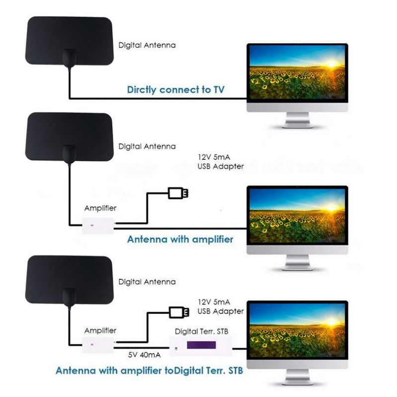 HDTV CABLE ANTENNA 4K【🇮🇳COD + Local Stock 】